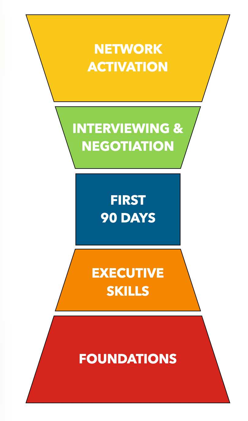 The Whole Executive Framework™