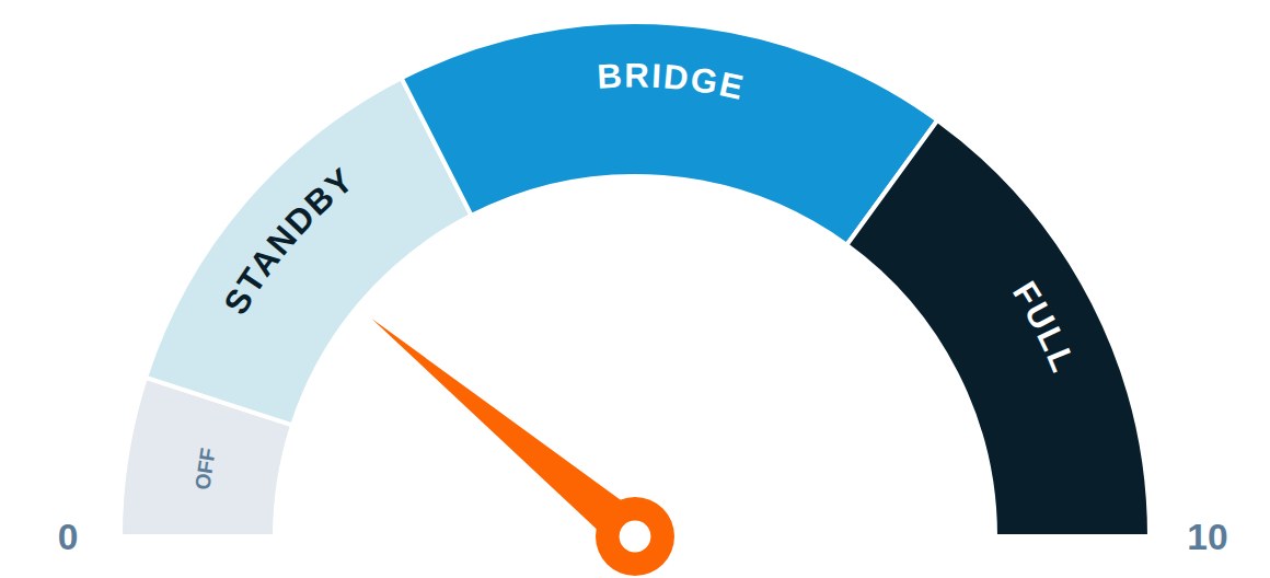 The Income Dial set to Standby, needle low