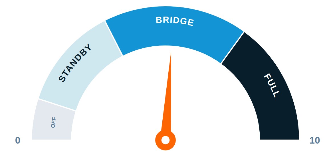 The Income Dial turned up to Bridge, needle at center