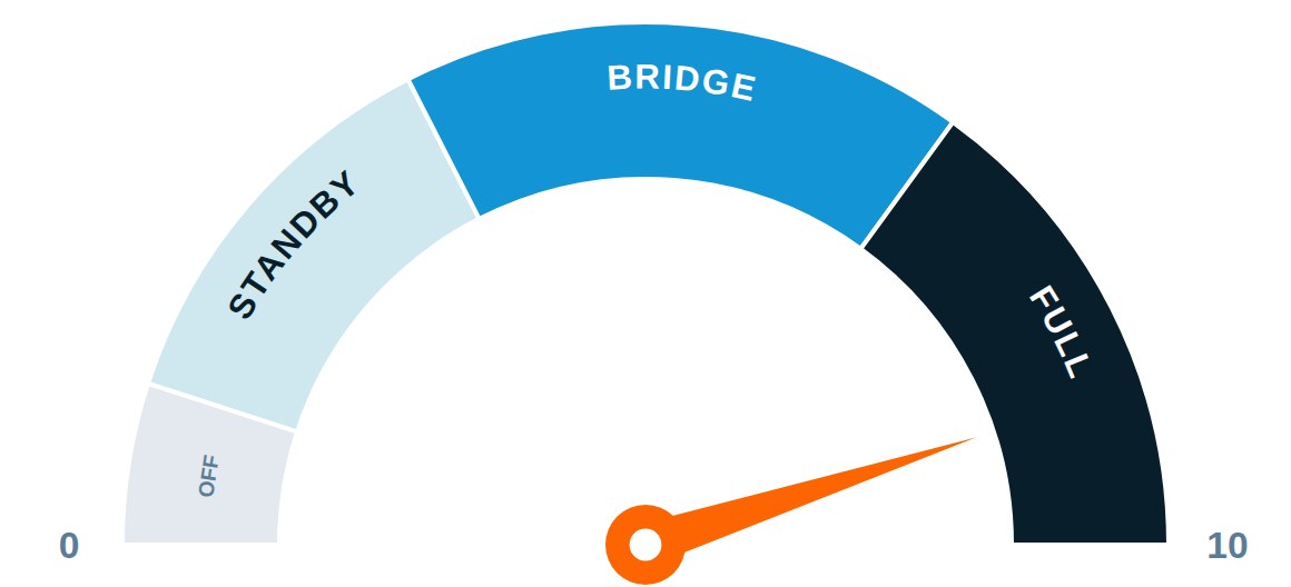 The Income Dial all the way up to Full, needle high