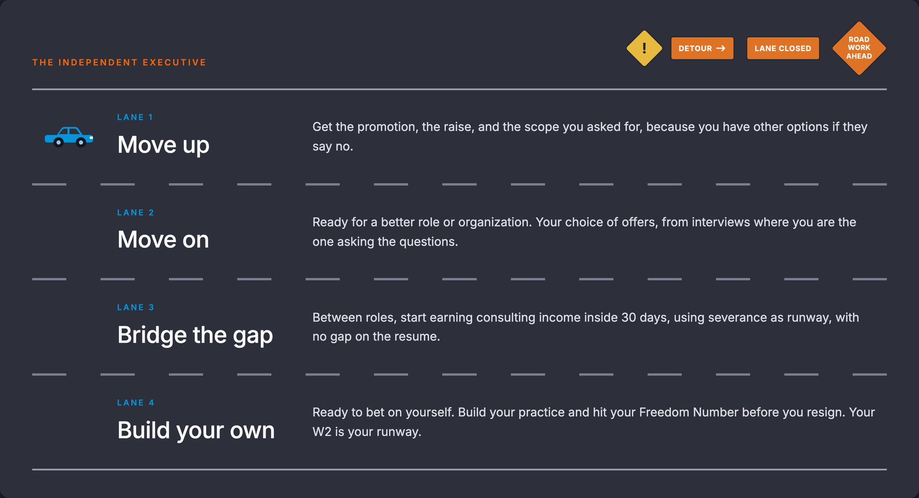 The four-lane income highway. Lane 1, Move up: get the promotion, raise, and scope you asked for, because you have other options if they say no. Lane 2, Move on: ready for a better role or organization, your choice of offers. Lane 3, Bridge the gap: between roles, start earning consulting income inside 30 days, using severance as runway. Lane 4, Build your own: hit your Freedom Number before you resign, your W2 is your runway.